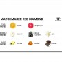 EYE OF LOVE MATCHMAKER RED DIAMOND PERFUME FEROMONAS PARA ELLA 30 ML